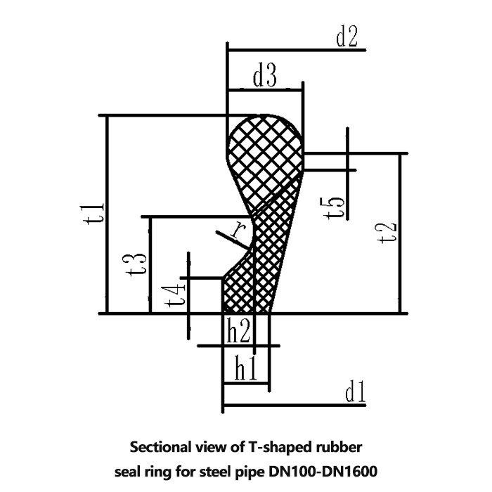 T-Shaped Rubber Seal Ring For Steel Pipe