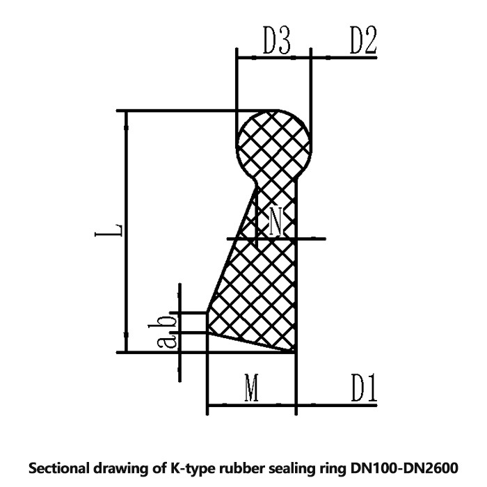 K Type Rubber Sealing Ring
