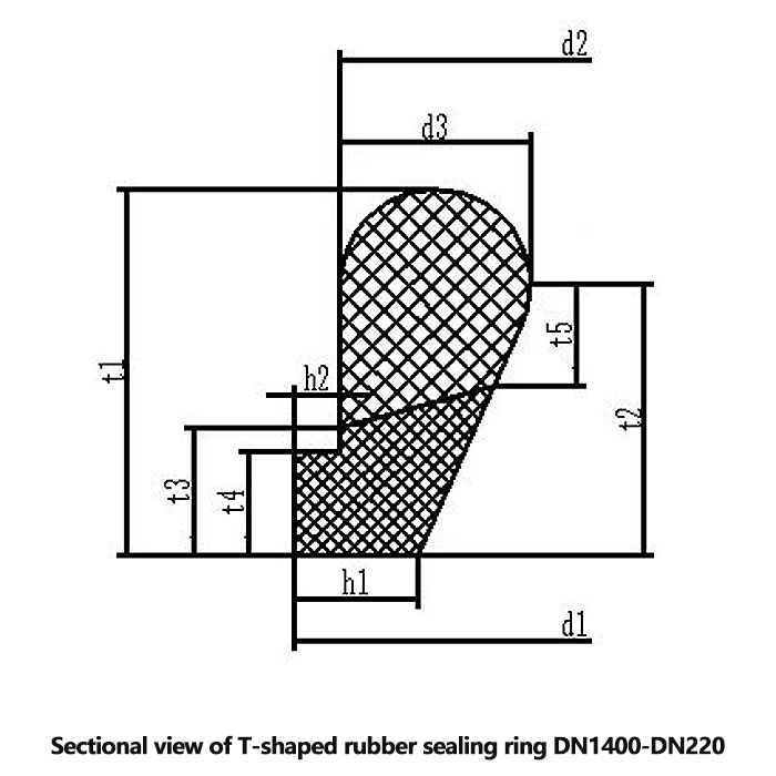 T-Type Rubber Seal Ring