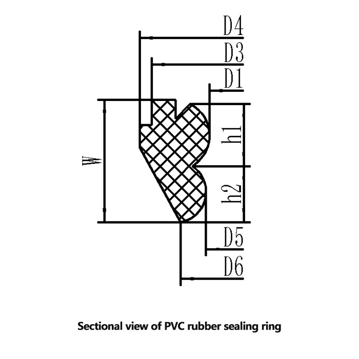 PVC Rubber Sealing Ring