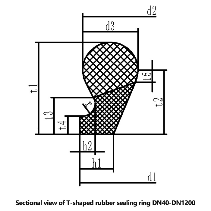 T-Type Rubber Seal Ring