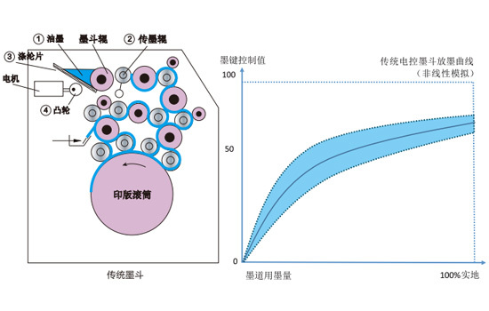 科雷