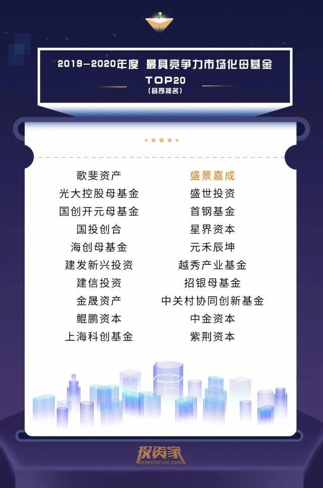 2019-2020年度最具竞争力市场化母基金TOP20 2019-2020年度最具竞争力市场化母基金TOP20