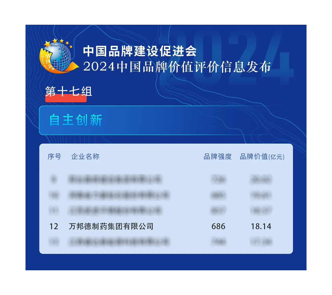 中国品牌价值自主创新品牌领域榜单
