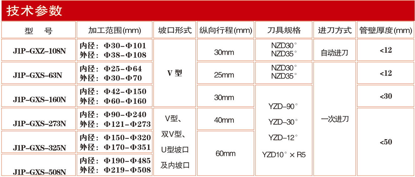 J1P-GXZ-108N型內(nèi)脹式自動坡口機