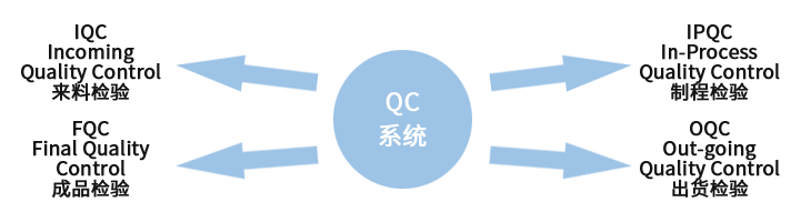 研发团队 研发团队