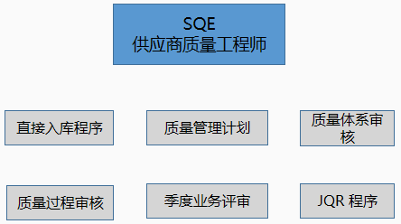 研发团队 研发团队