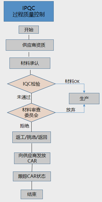 研发团队 研发团队