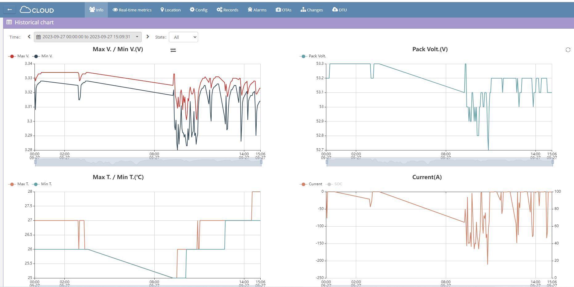 02.Click to check the analysis of your power system, faults, root causes, and suggestions
