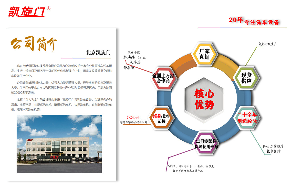 [百潤能源] 凱旋門洗車機(jī)投入使用，安裝北京凱旋門洗車機(jī)！