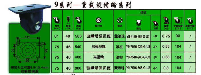 Extra heavy duty cabinet equipment casters