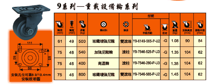 Extra heavy duty cabinet equipment casters