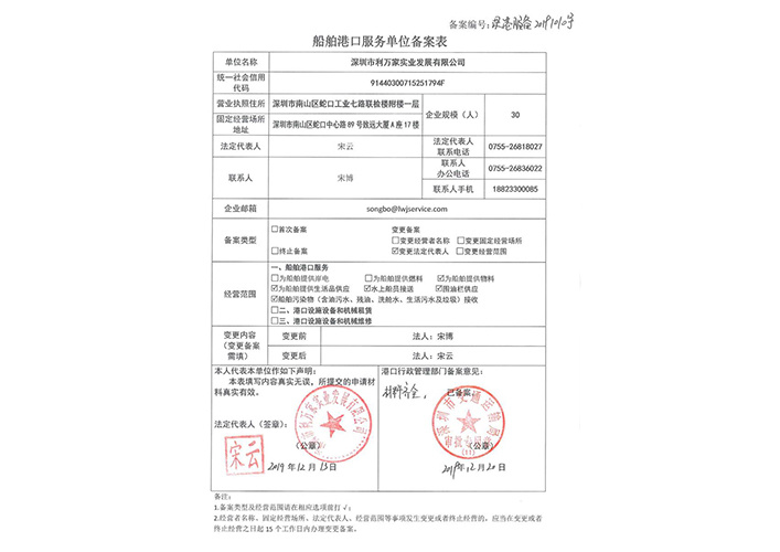 Honor qualification