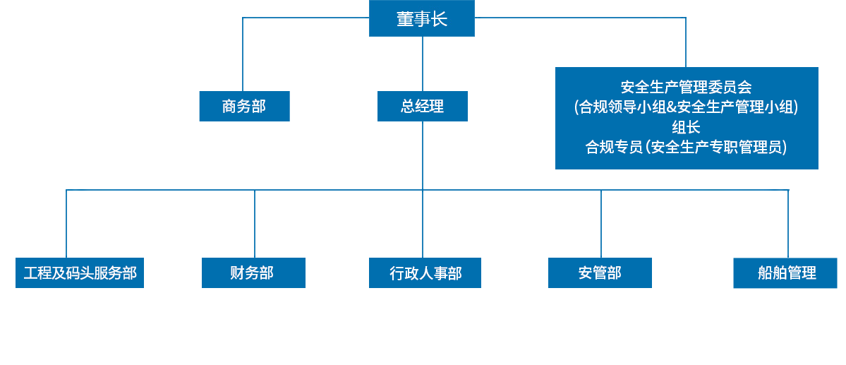 利万家