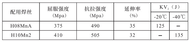 萬得焊材