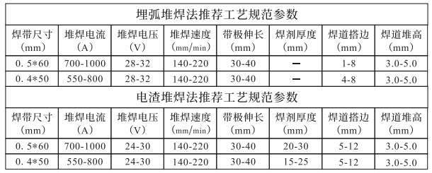 萬得焊材