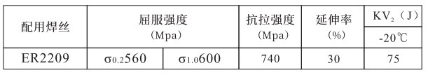 万得焊材