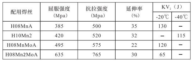 萬得焊材