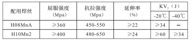 万得焊材