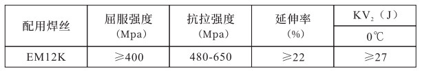 万得焊材