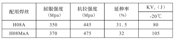 萬得焊材