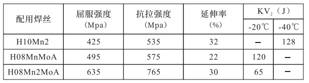萬得焊材