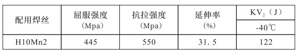 萬得焊材