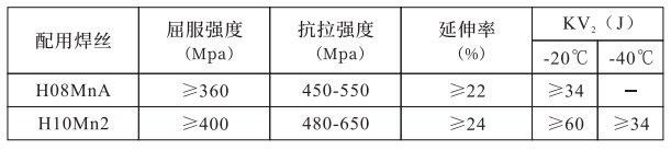 萬(wàn)得焊材