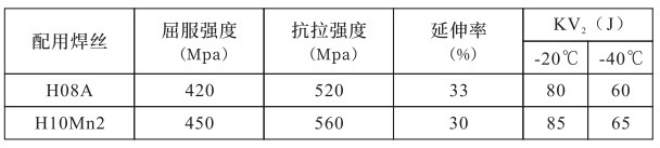 万得焊材