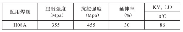 萬得焊材