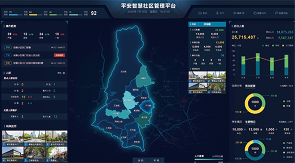Ping An Smart Community Solutions