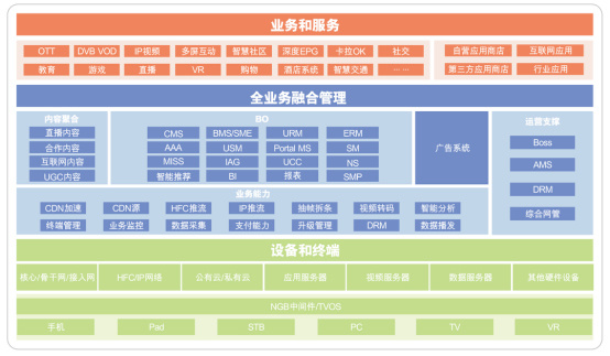 Tongzhou's "soft" strength helps build smart homes