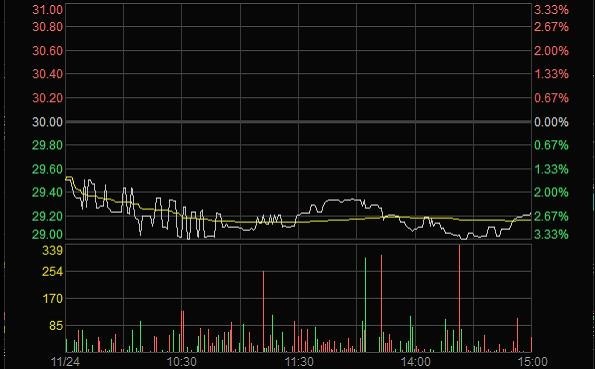 The case of "Investor Protection, Clear Rules, Knowing Risks" - "Tail Market" Raises Hidden Mysteries and Blindly Purses the Trap of Fluctuations