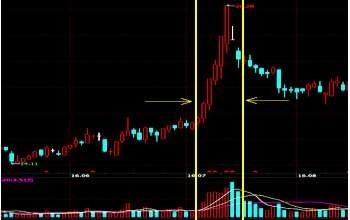 "Market Manipulation" Theme (4): Trends are mysterious, don't be superstitious about the daily limit