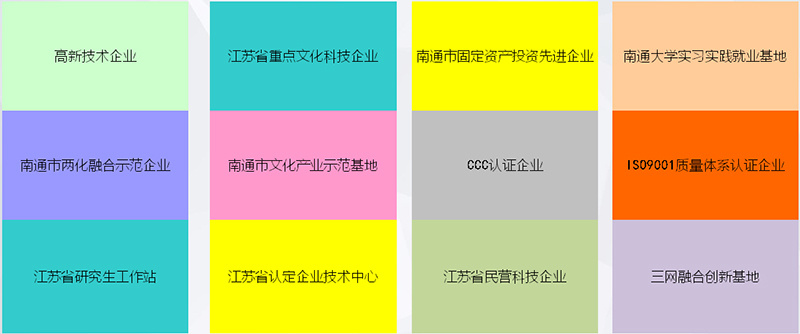 Tongzhou, Nantong