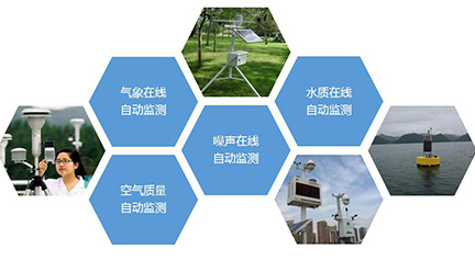 Environmental Monitoring Management