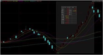 "Market Manipulation" Theme (2): There is something strange about the continuous rise, and there is an illusion of active trading