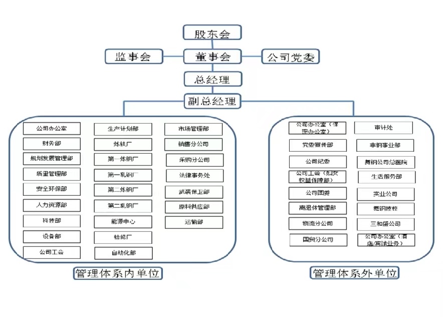 Organization