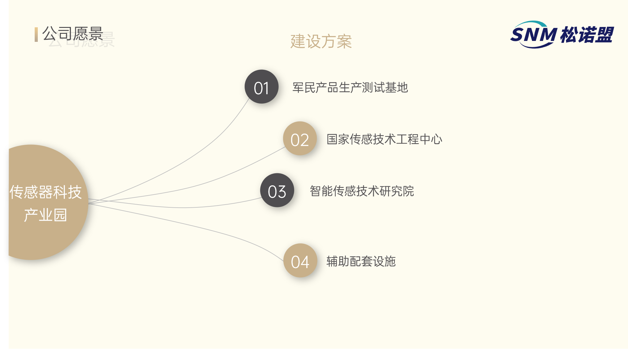 新闻