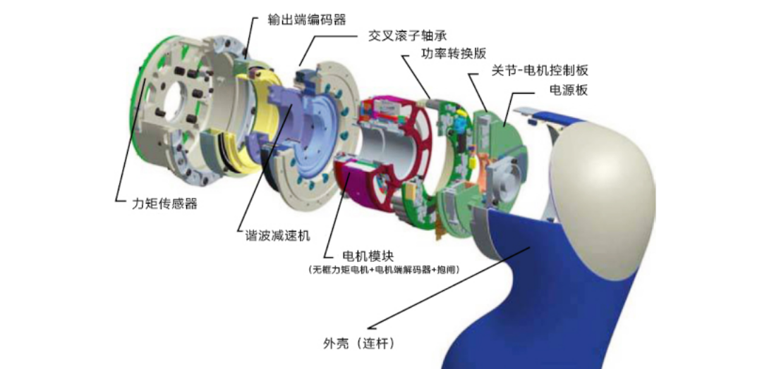 力矩传感器_扭矩传感器_国产力矩传感器_松诺盟