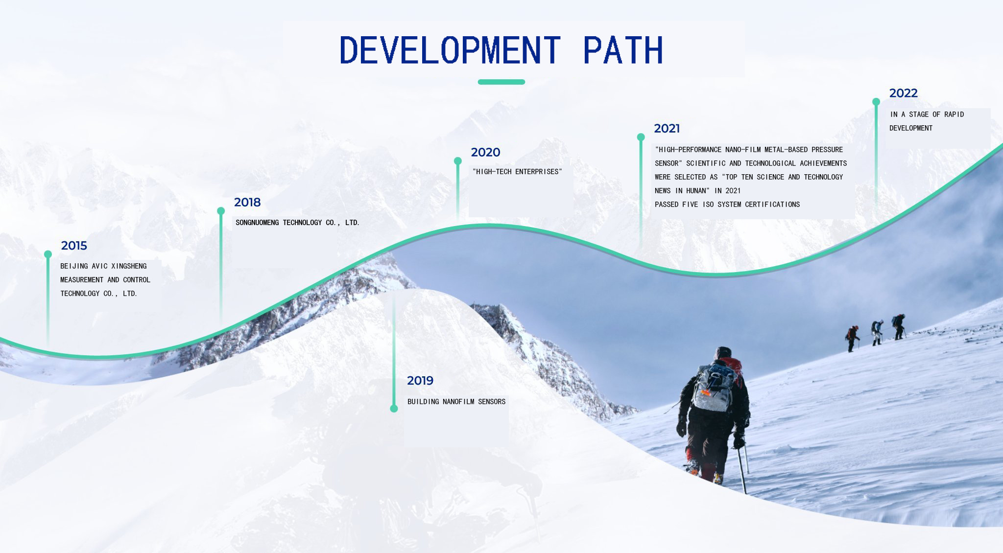 Company Profile