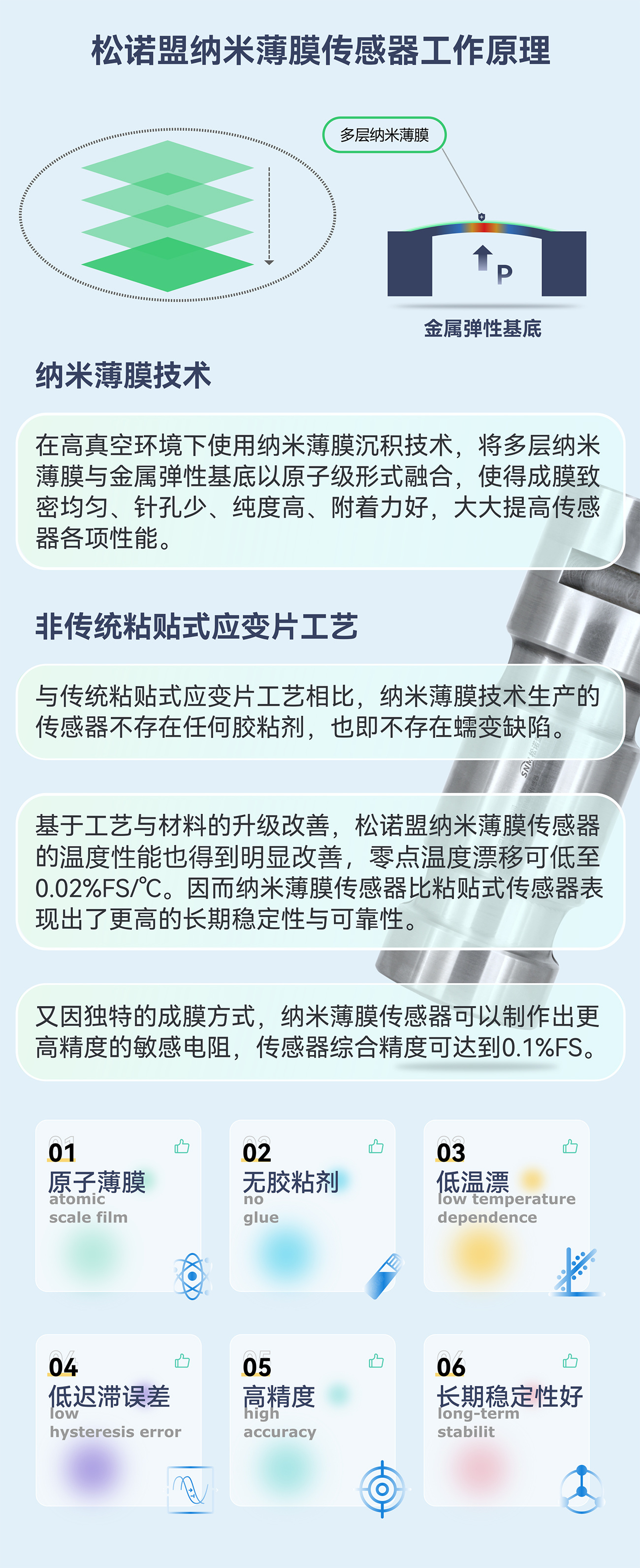 传感器