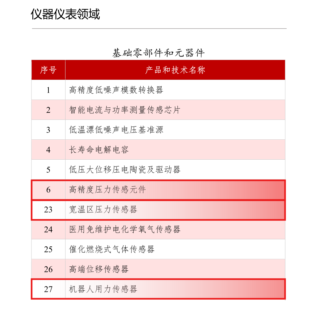 力矩传感器_扭矩传感器_国产力矩传感器_松诺盟