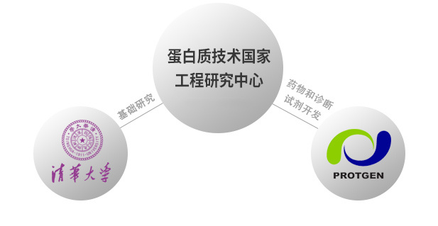 科研合作 科研合作