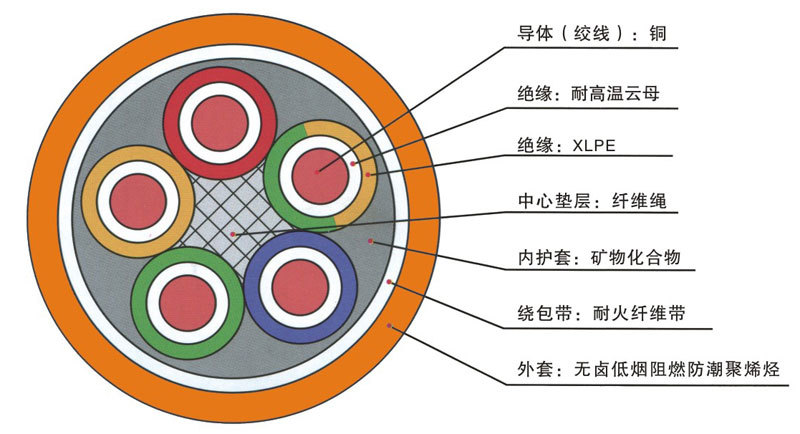 防火电缆厂家：关于柔性防火电缆的产品知识