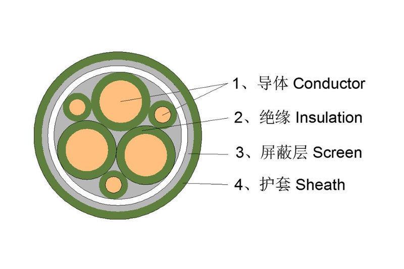 变频电缆技术详解