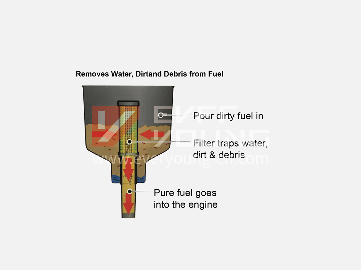 Filter Funnel