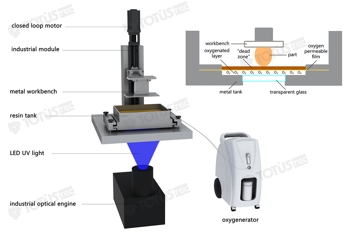 Product Schematic Product Schematic