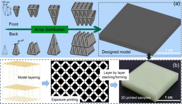 精准构建微世界:微纳3D打印如何助力微流控芯片实现制造突破? 精准构建微世界:微纳3D打印如何助力微流控芯片实现制造突破?