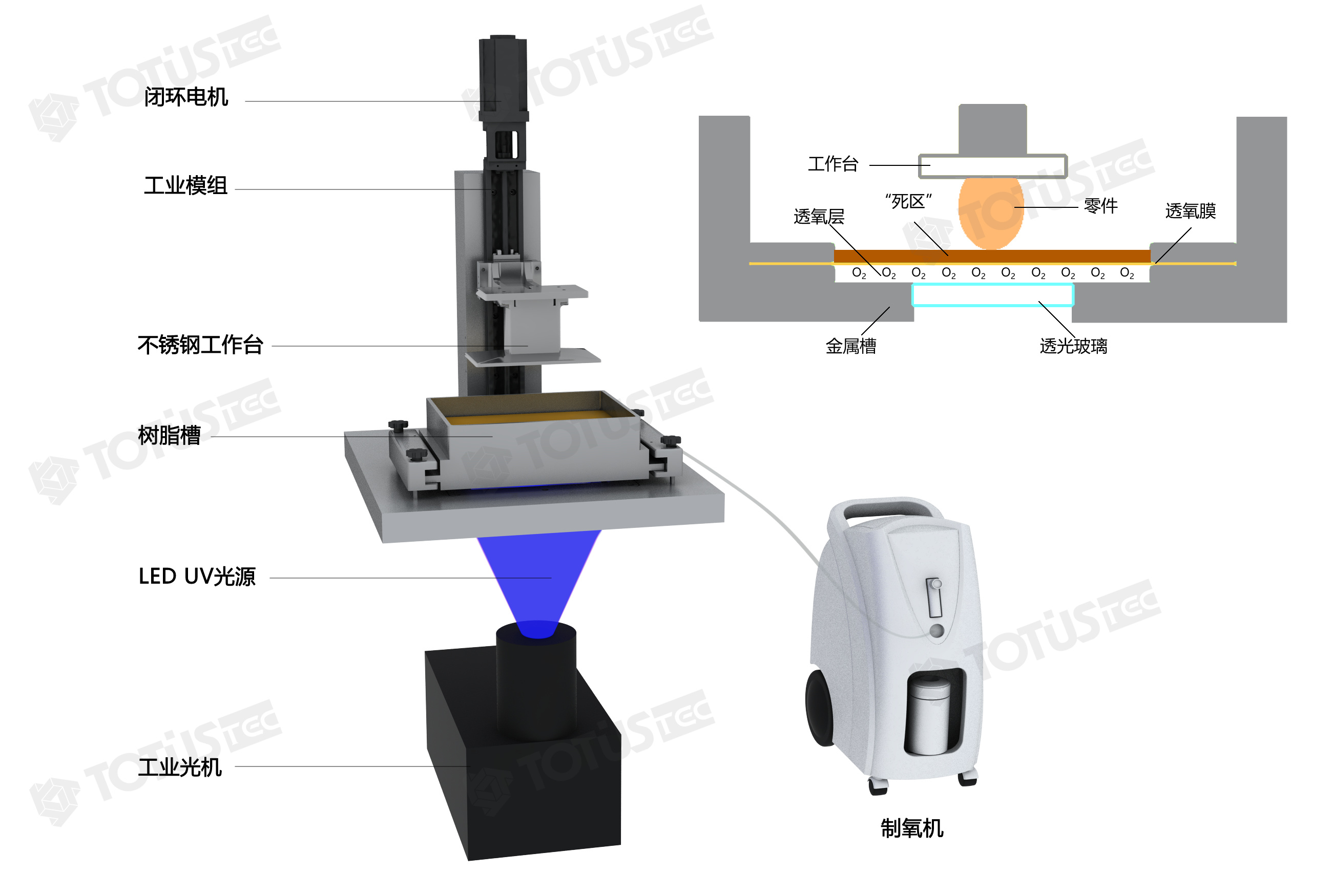 Product Schematic Product Schematic